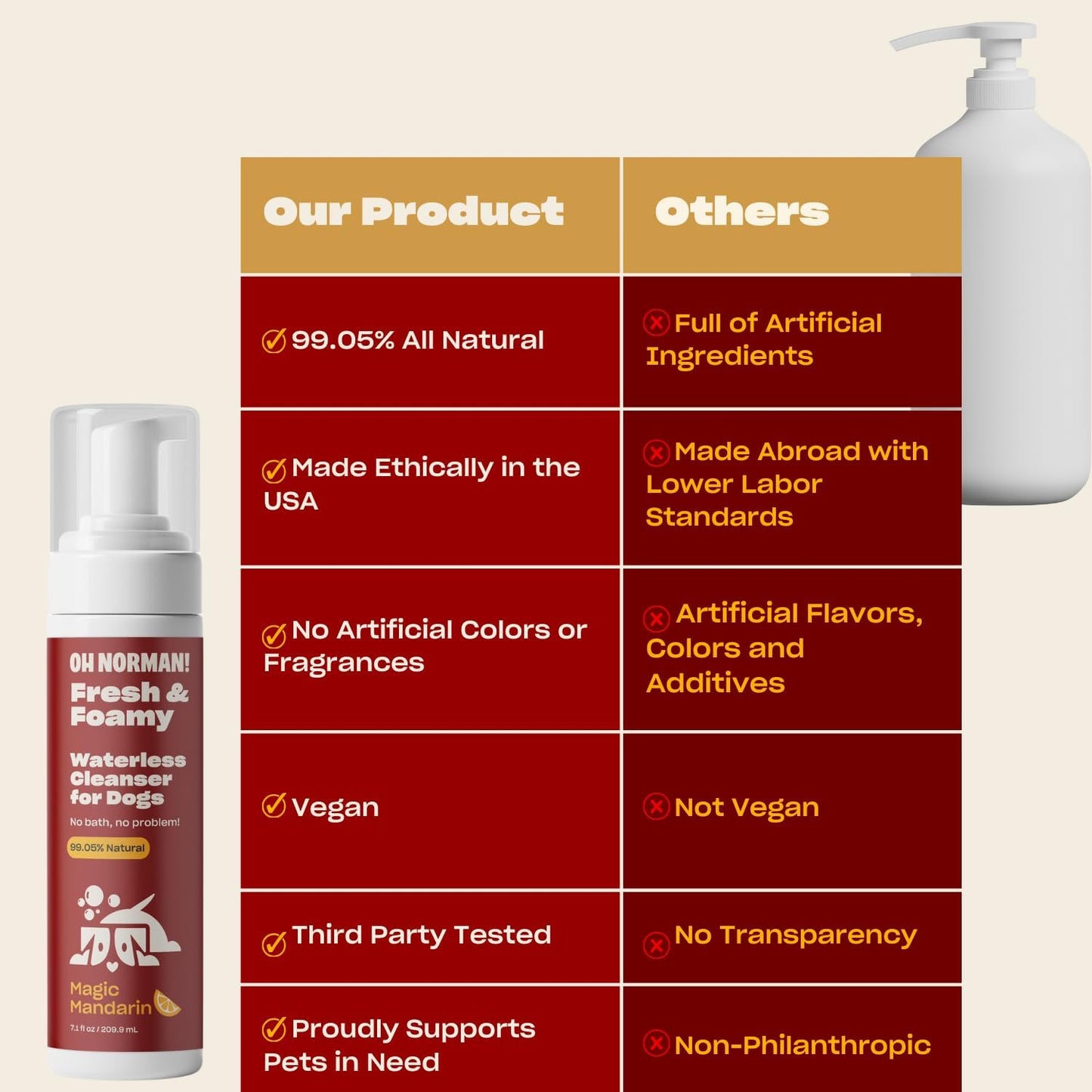Fresh and Foamy Waterless Shampoo by Kaley Cuoco