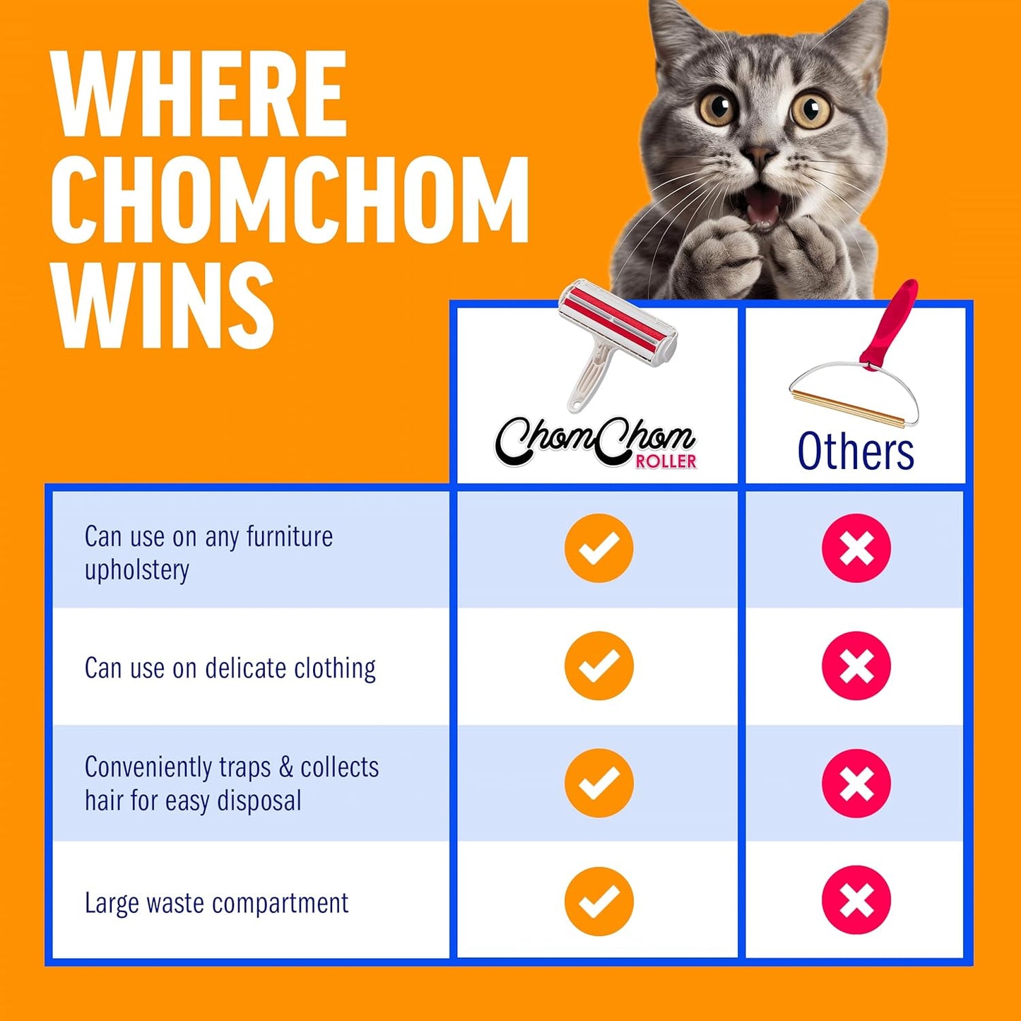 Chom Chom Roller Pet Hair Remover and Reusable Lint Rollerl